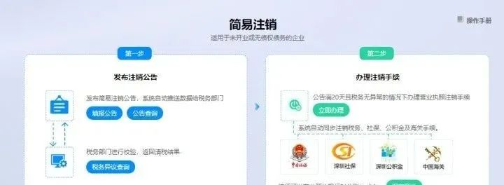 簡(jiǎn)易注銷(xiāo).jpg